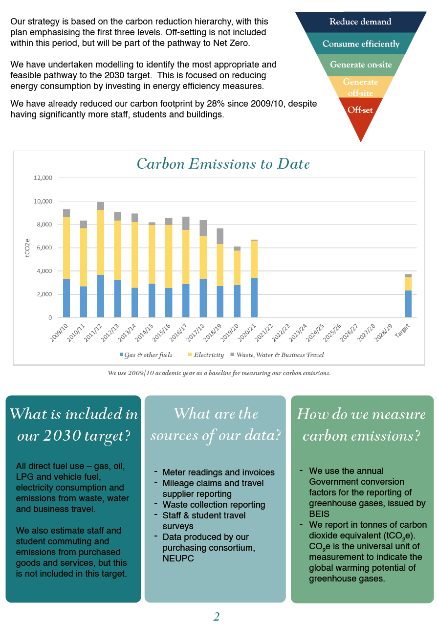 Screenshot of the Carbon Management Plan